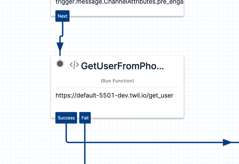 A diagram of the workflow