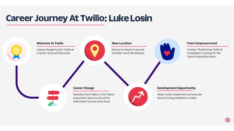 Career Journeys at Twilio: Luke