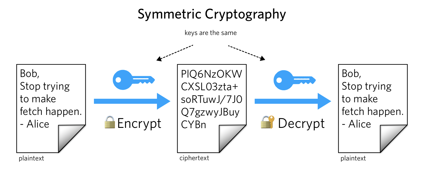 What is TLS? - Twilio