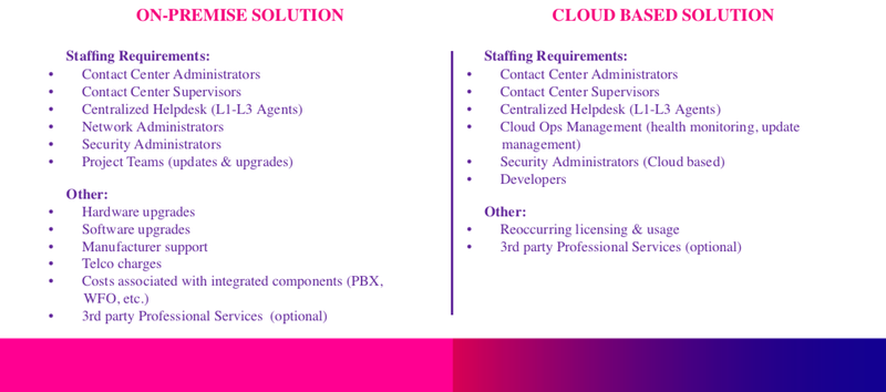 Cloud Based Contact Center VS on-premise