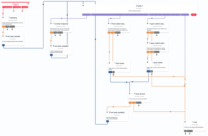 screenshot of complete overview of studio flow canvas