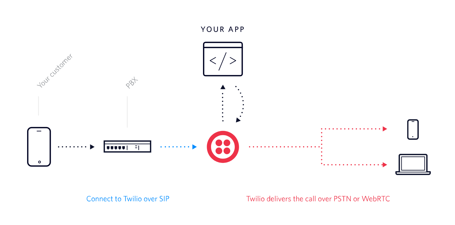 What is a Private Branch Exchange (PBX)? Twilio