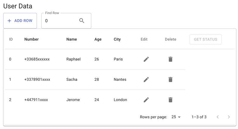 User data table