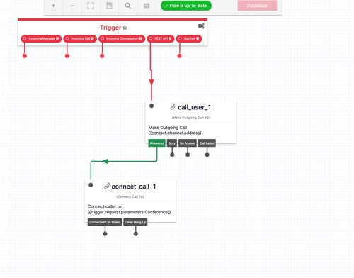 Make an outbound conference call with Twilio Studio