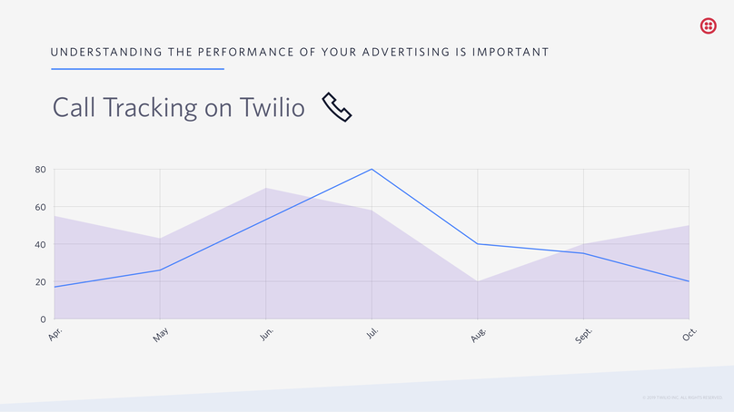 Understanding_the_performance_of_your_advertising_is_important.png