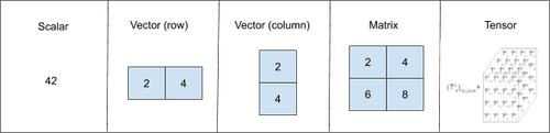 tensorchart