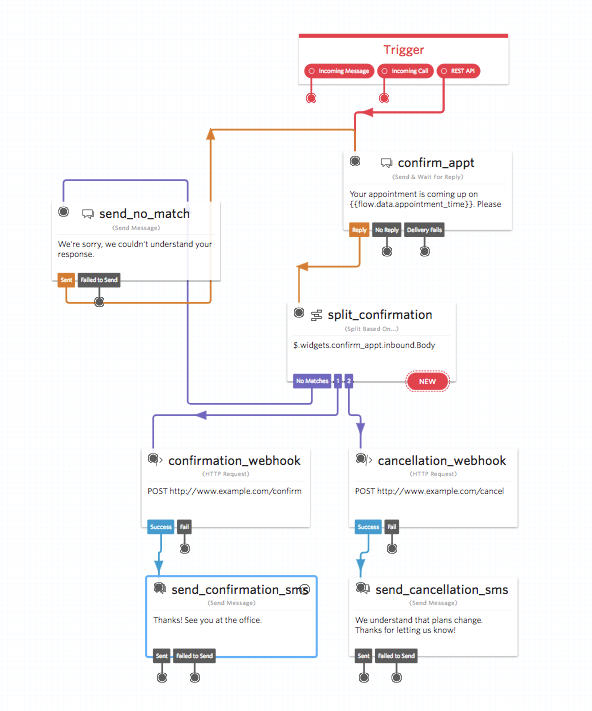 Appointment Reminder Final Canvas