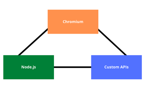 electron js linux