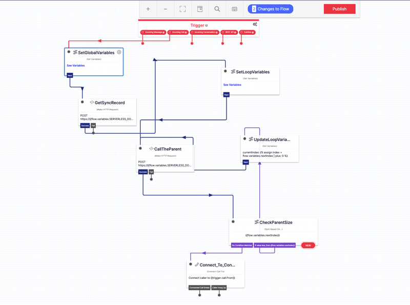 Receive an inbound call to trigger a conference using Twilio Studio
