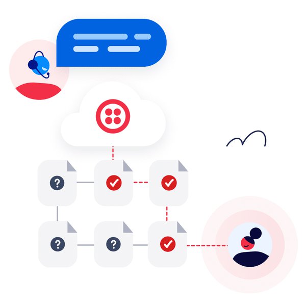 Illustration of the ever changing compliance protocol that messages must adhere to