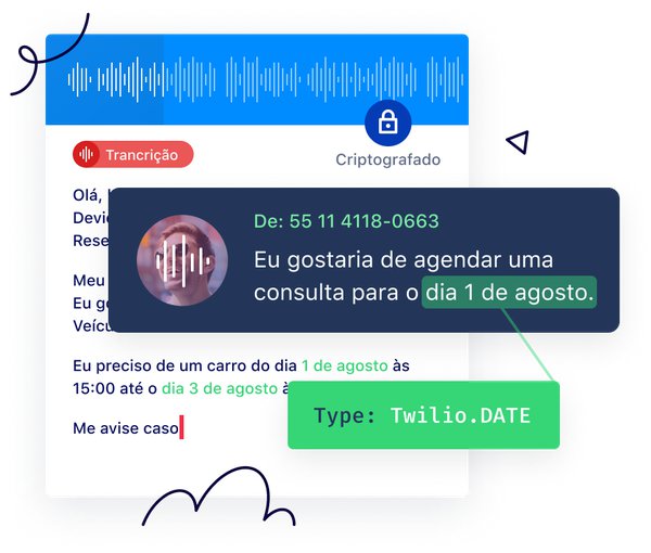 Twilio Voice API Experience BR