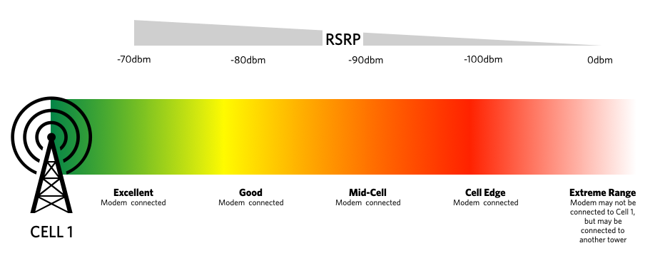 Cellular Tower And Signal Map Cell Towers Database AUDEFA