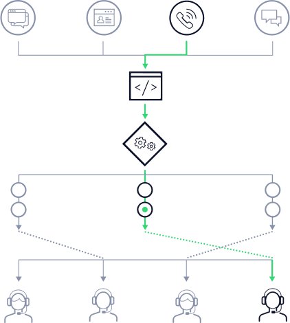 img_global_compliance_workflow@1.5x.png