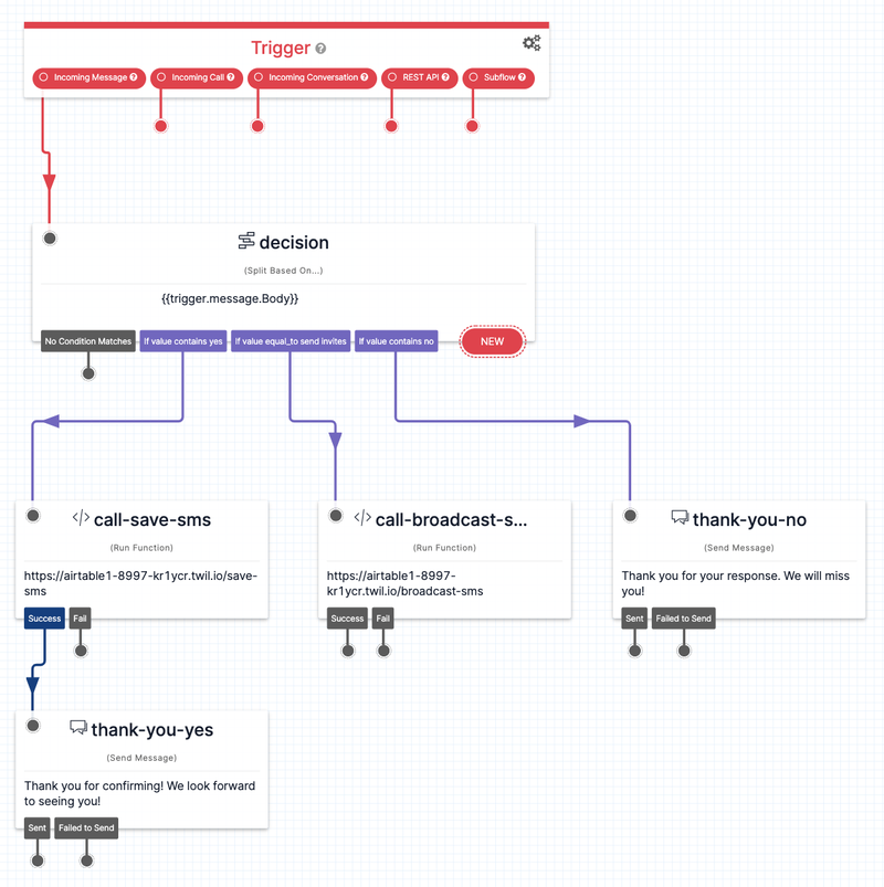 Preview of completed Twilio Studio Flow