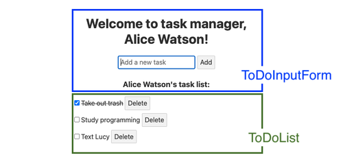 Task manager's ToDoInputForm and ToDoList components