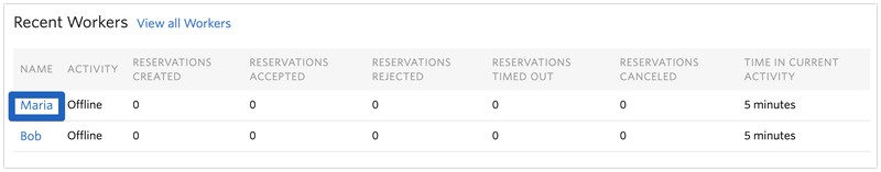 TaskRouter Workers Updated