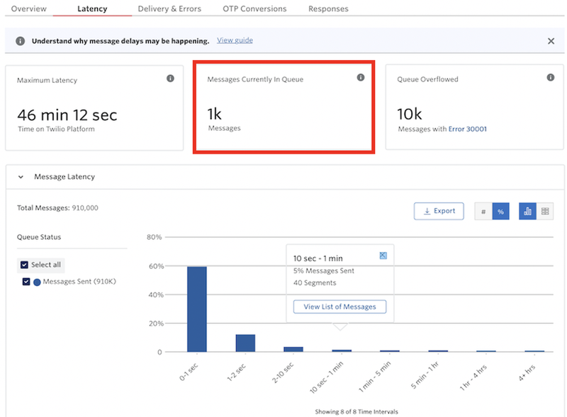 How to Calculate Your Message Queue Length
