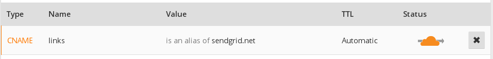 CloudFlare DNS HTTP proxy