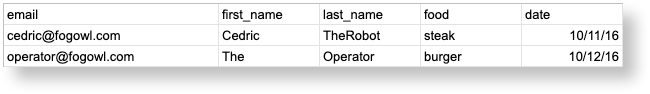 download a sample CSV