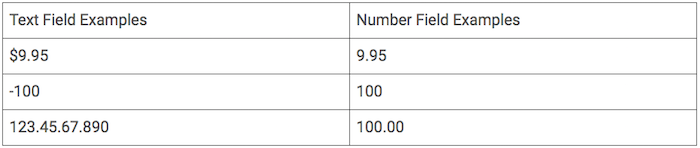 Categorize dashes or decimal places that are past the hundredth place as text_fields