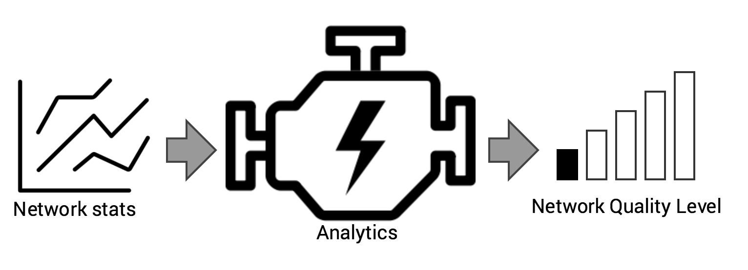 Network Quality API